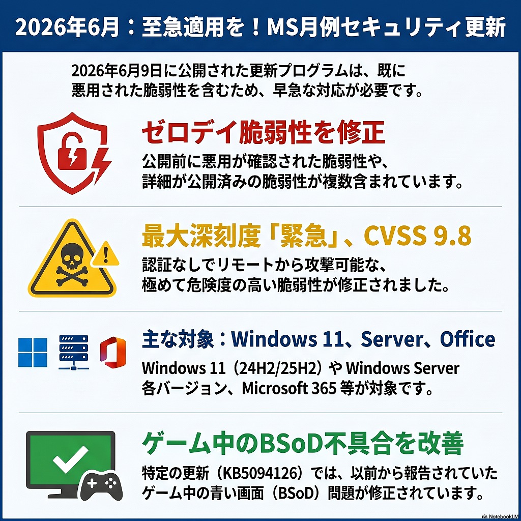 【超緊急・過去最多208件】2026年6月 Windows Update情報まとめ｜悪用済みゼロデイ7件の詳細とKB5094126等の新機能
