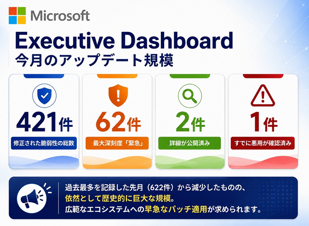 はじめに:2026年8月月例アップデートの全体像