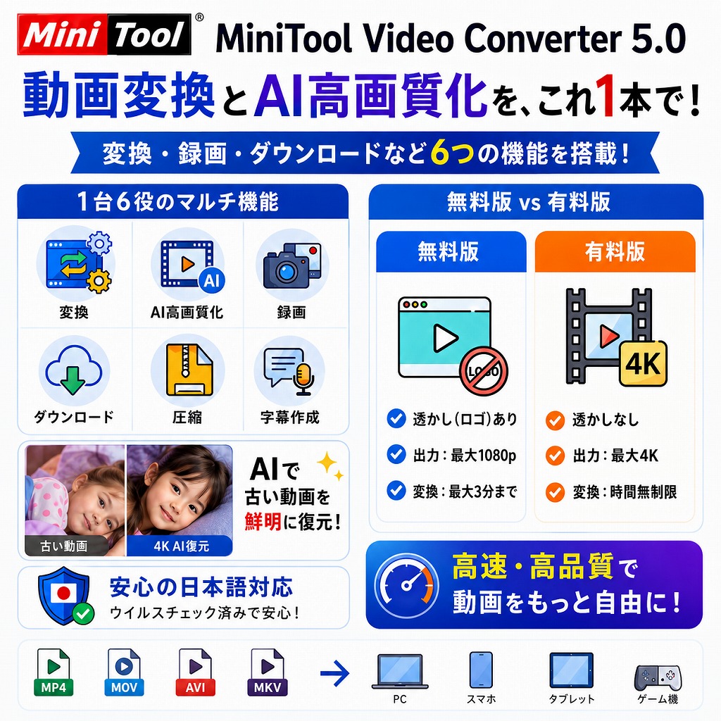 MiniTool Video Converterの無料・有料版を比較！古い動画を綺麗にする設定ガイド