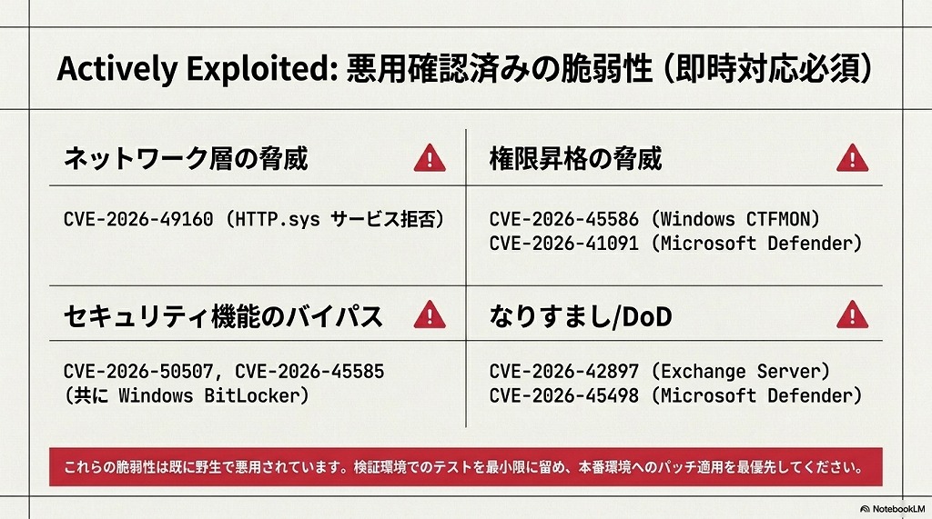 認証・ユーザー操作不要で感染する「CVSS 9.8」の脆弱性(5件)