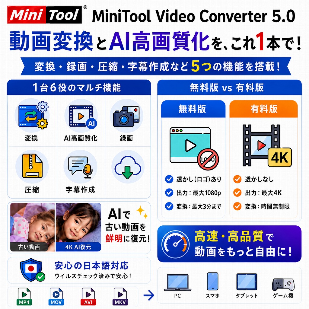 MiniTool Video Converterの無料・有料版を比較！古い動画を綺麗にする設定ガイド
