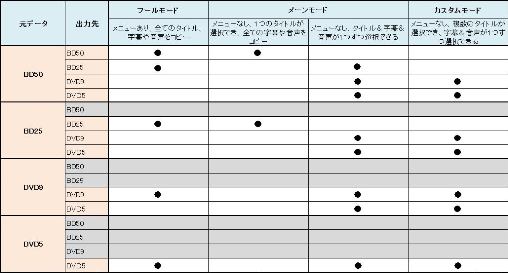 ブルーレイ・DVDの動画をPCに保存する方法｜初心者でも失敗しないダウンロード手順とおすすめソフト