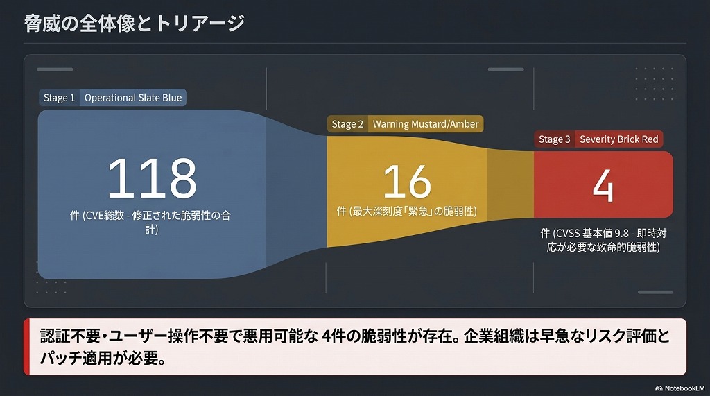 2026年5月12日（米国時間）、日本時間の5月13日にマイクロソフトから2026年5月の月例セキュリティ更新プログラム（パッチチューズデー）が公開されました