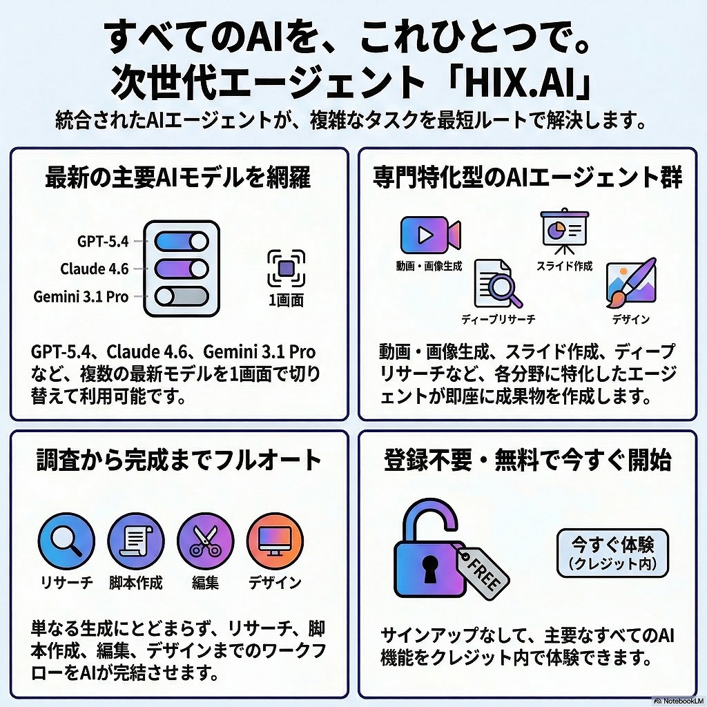 【2026年最新版】ChatGPTの先を行く次世代AIエージェント「HIX.AI」徹底レビュー！全機能と圧倒的な生産性の秘密に迫る