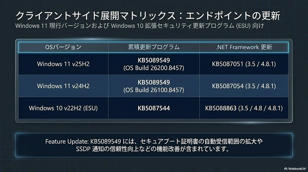1. 【Windows 11】2026年5月の対象KB番号とホットパッチの登場