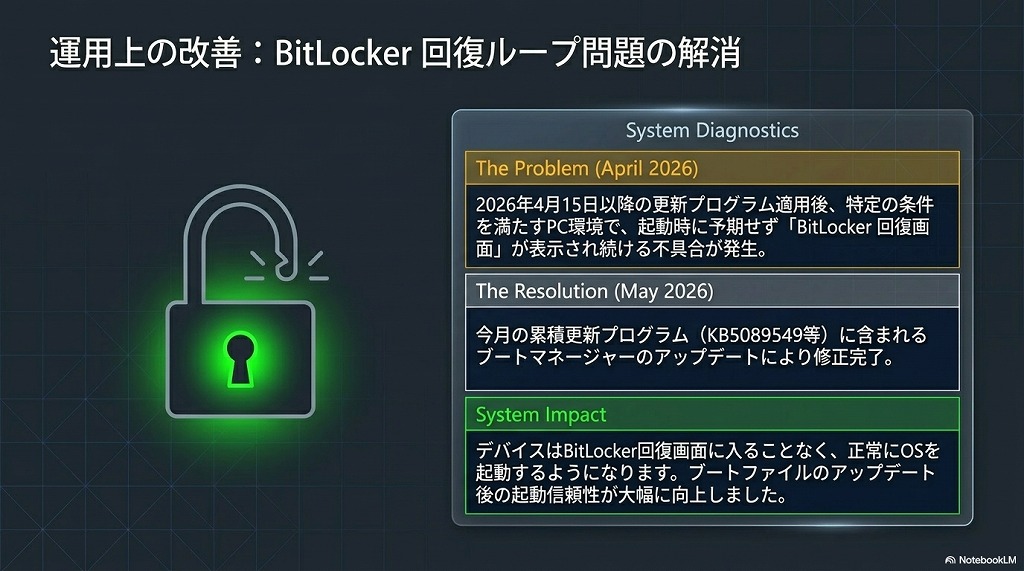② 意図しない「BitLocker回復画面」の不具合を修正