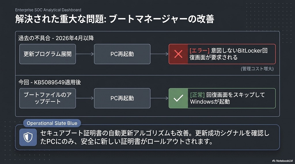 3. KB5089549の主な更新ハイライト・改善内容