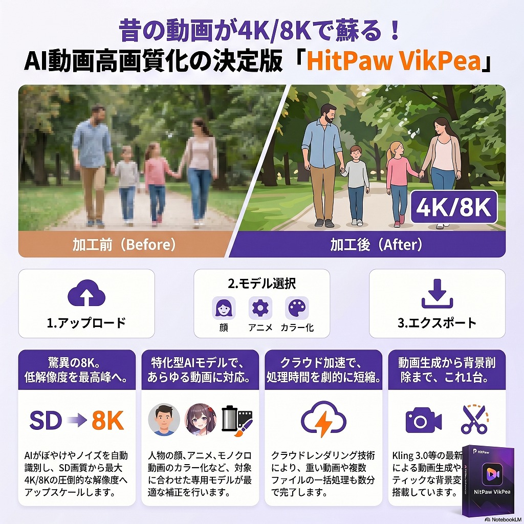 【完全ガイド】HitPaw VikPeaで動画高画質化！AIで昔の動画の画質を良くする方法とモノクロ動画のカラー化まで徹底解説